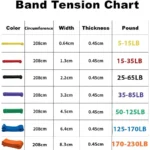 kf-S7dbca8cc10c4482cbe8e10f0abf01cd47-Pull-Up-Assist-Bands-Stretch-Resistance-Band-Mobility-Band-Powerlifting-Bands-by-Perfect-for-Body-Stretching