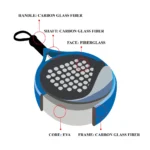 kf-Sb0b744a2b1d34ca1aa1c62428c2572b2L-Kawasaki-Brand-Padel-Tennis-Carbon-Fiber-Soft-EVA-Face-Tennis-Paddle-Racquet-Racket-with-Padle-Bag