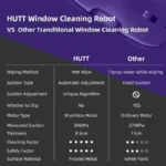 kf-S381f3f6696e243899ba9f982cfefbde96-Global-Version-HUTT-Window-Cleaning-Robot-DDC55-Electric-Window-Cleaner-Smart-Auto-Magnetic-Glass-Tile-Wall