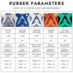 kf-S2d6d6f6bbafd47a6b6ac3a3103417c03n-LOKI-ARTHUR-Series-Table-Tennis-Rubber-Sticky-Professional-Ping-Pong-Rubber-Sheet-Pre-tuned-Sponge-Arthur