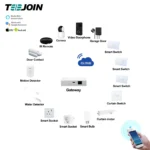 kf-S4ce100fb8baf4f3092c175033b4a4e7eZ-Shenzhen-Alexa-Echo-Google-Assistant-Zigbee-Smart-Home-Support-OEM-ODM-Products
