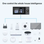 kf-S325206a2662e4f3081d120673fde02f3R-Anjielosmart-Wifi-Smart-Home-Control-Panel-Integrated-ZigBee-Gateway-Bluetooth-Tuya-Smart-Switch-Air-conditioning-Curtains