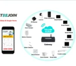 kf-S4ce100fb8baf4f3092c175033b4a4e7eZ-Shenzhen-Alexa-Echo-Google-Assistant-Zigbee-Smart-Home-Support-OEM-ODM-Products