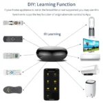 kf-S99896b1096ee4305b01dd5e694b88cc9i-Tuya-WiFi-IR-Remote-Control-Smart-Home-Universal-Infrared-Remote-Controller-for-Air-Conditioner-Works-With