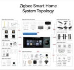 kf-Sda9a67c6ce1f43af90fa1bac55e894846-2024-6-inch-New-Tuya-Panel-Control-Wifi-Zigbee-Devices-Tuya-Zigbee-Gateway-Built-in-Tuya
