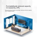 kf-S5a43f81a3b2e4898a1dd859685445aa95-Xiaomi-Mijia-Smart-Circulating-Wind-Air-Purifier-the-three-in-one-formaldehyde-removing-air-supply-works