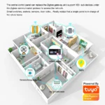kf-S325206a2662e4f3081d120673fde02f3R-Anjielosmart-Wifi-Smart-Home-Control-Panel-Integrated-ZigBee-Gateway-Bluetooth-Tuya-Smart-Switch-Air-conditioning-Curtains