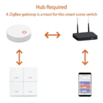 kf-Sbe7e9e23101641ab86f54635e365e9c6R-Tuya-Smart-ZigBee-Switch-4-Gang-Scenario-12-Scene-Switch-Push-Button-Controller-Support-DeCONZ-Zigbee2mqtt