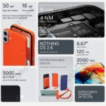 kf-S83968d6b907546979ad829db437009788-CMF-Phone-1-Global-Version-Smartphone-MTK-Dimensity-7300-120Hz-6-67-AMOLED-Screen-50MP-Camera