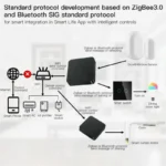 kf-Sac5bbfb457254adb863261fb20582431d-Tuya-Smart-Gateway-Hub-Multi-mode-WiFi-Bluetooth-ZigBee-Smart-Home-Bridge-APP-Wireless-Remote-Control