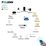 kf-S36be085951494f5da6c4172c4bafee67A-Full-Set-Smart-Home-System-Full-Automatic-Alexa-Echo-Google-Home-Domotica-Full-Zigbee-Smart-Home