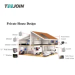 kf-Sb80b3b08d41e41bb8240b9839168d95d7-shenzhen-2021-new-aleza-google-zigbee-tuya-app-wifi-smart-home-hotel-stytem-automation-kit