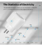 kf-Saa87d507b75a4fd58db51cab2fbd1596B-Tuya-Smart-Socket-EU16A-20A-Wifi-Smart-Plug-With-Power-Monitoring-Smart-Life-APP-Remote-Control