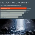 kf-S83968d6b907546979ad829db437009788-CMF-Phone-1-Global-Version-Smartphone-MTK-Dimensity-7300-120Hz-6-67-AMOLED-Screen-50MP-Camera